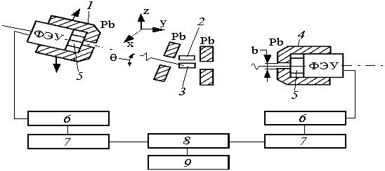 Схема установки для наблюдения угловой корреляции аннигиляционных гамма-квантов